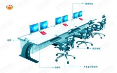監控操作臺設計原理有哪些?