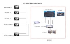 視頻監(jiān)控控制臺組成部分有哪些?